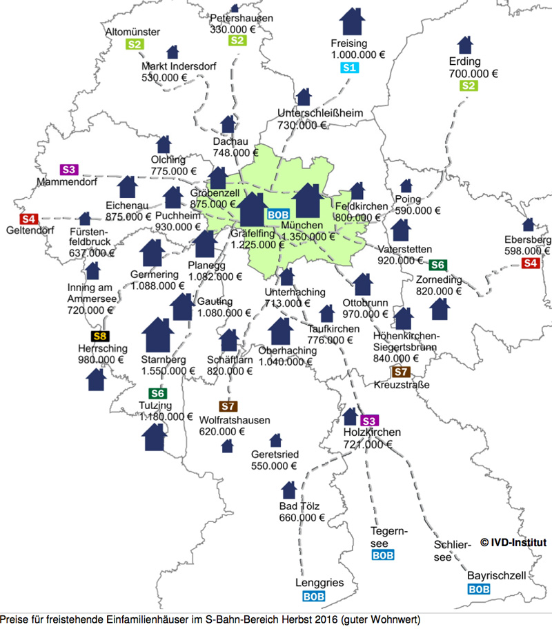 Immobilienreport Munchen Ivd Muenchner Umland 17 Php