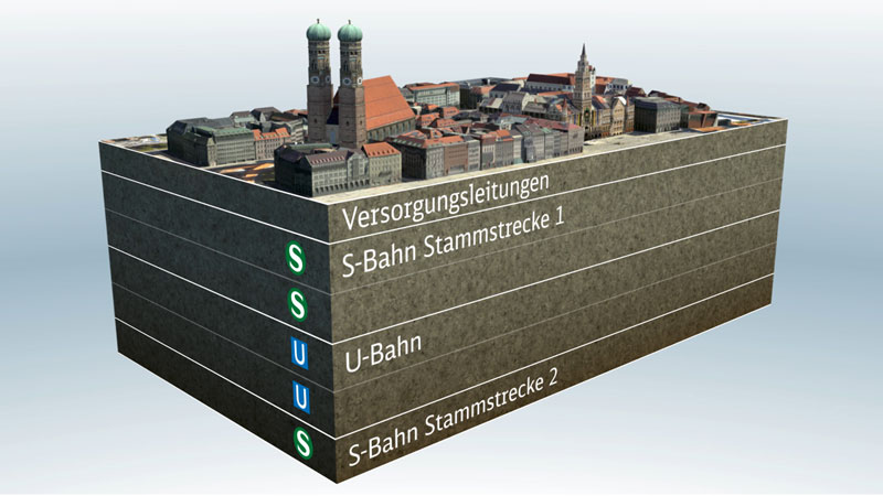  Immobilienreport München ZweiteStammstrecke.php